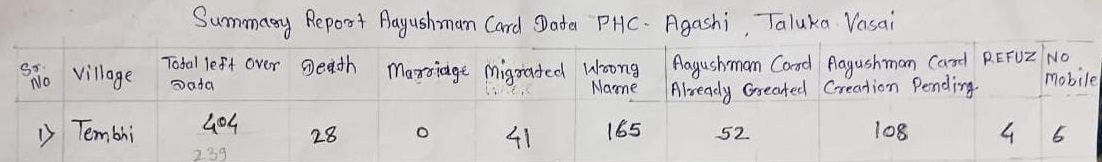 ग्रामपंचायत फोटो गॅलरी